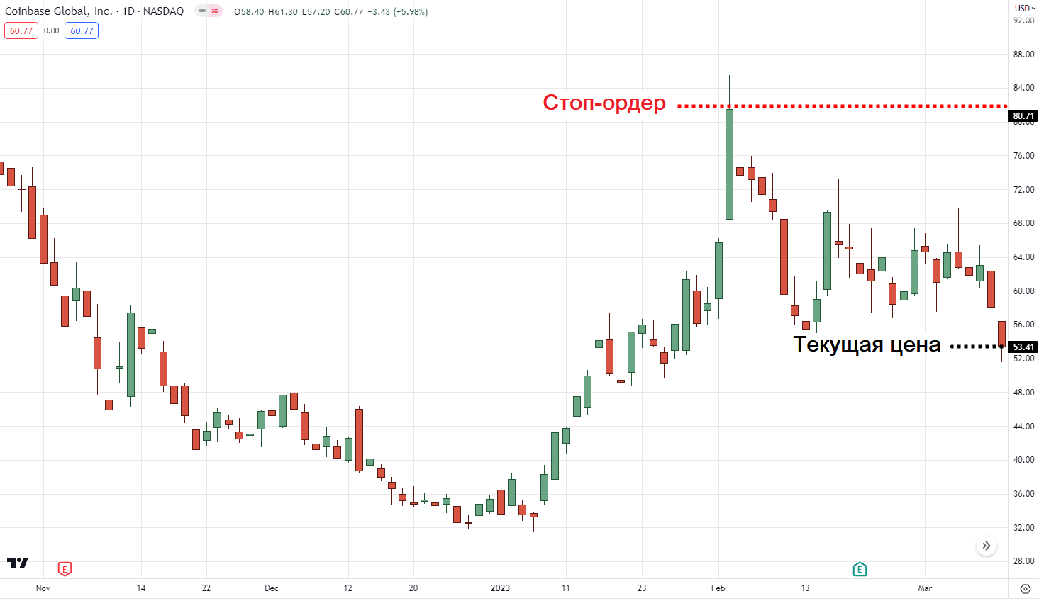 стоп-ордер